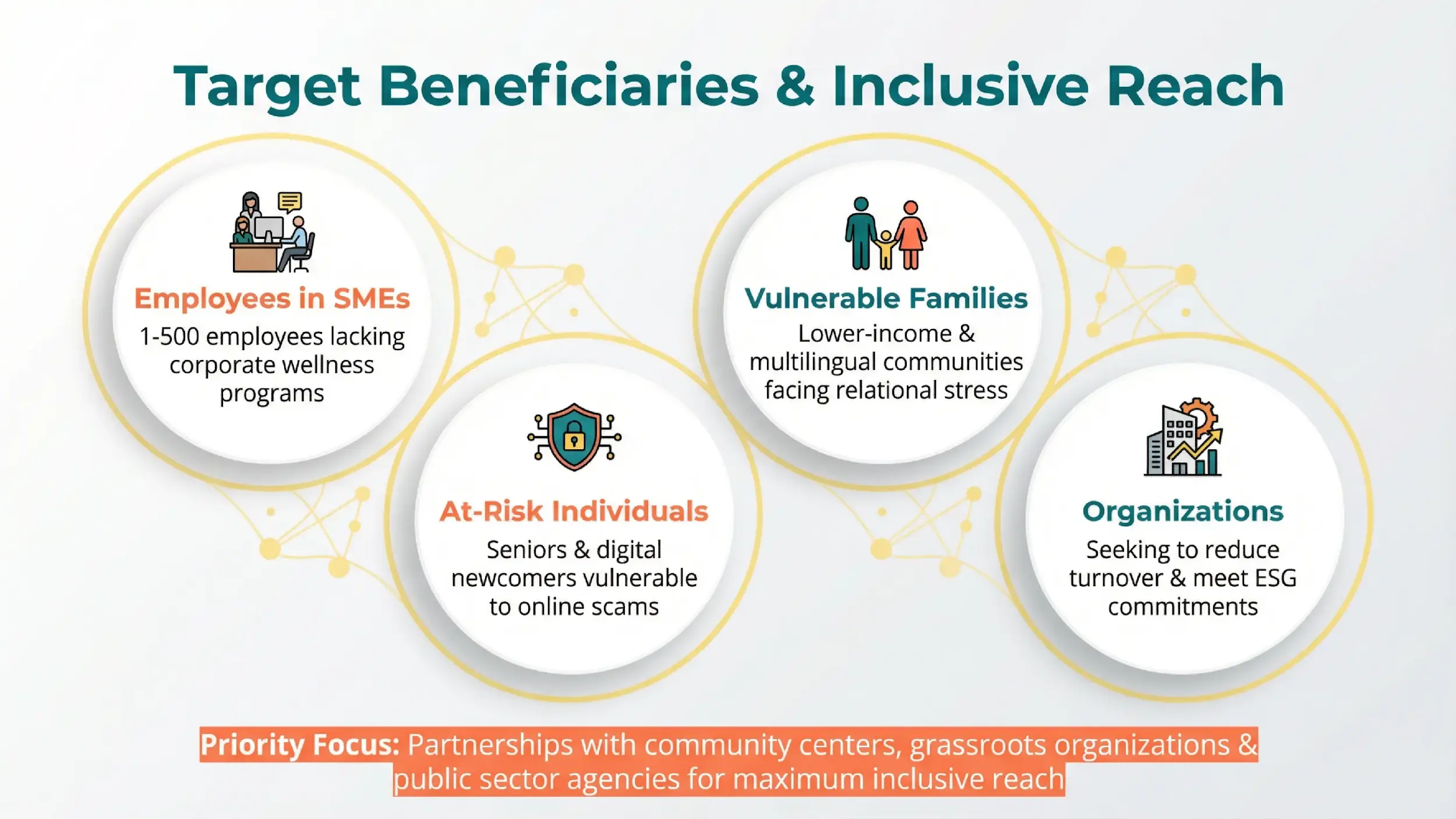 TRUE Advisory target beneficiaries and inclusive reach