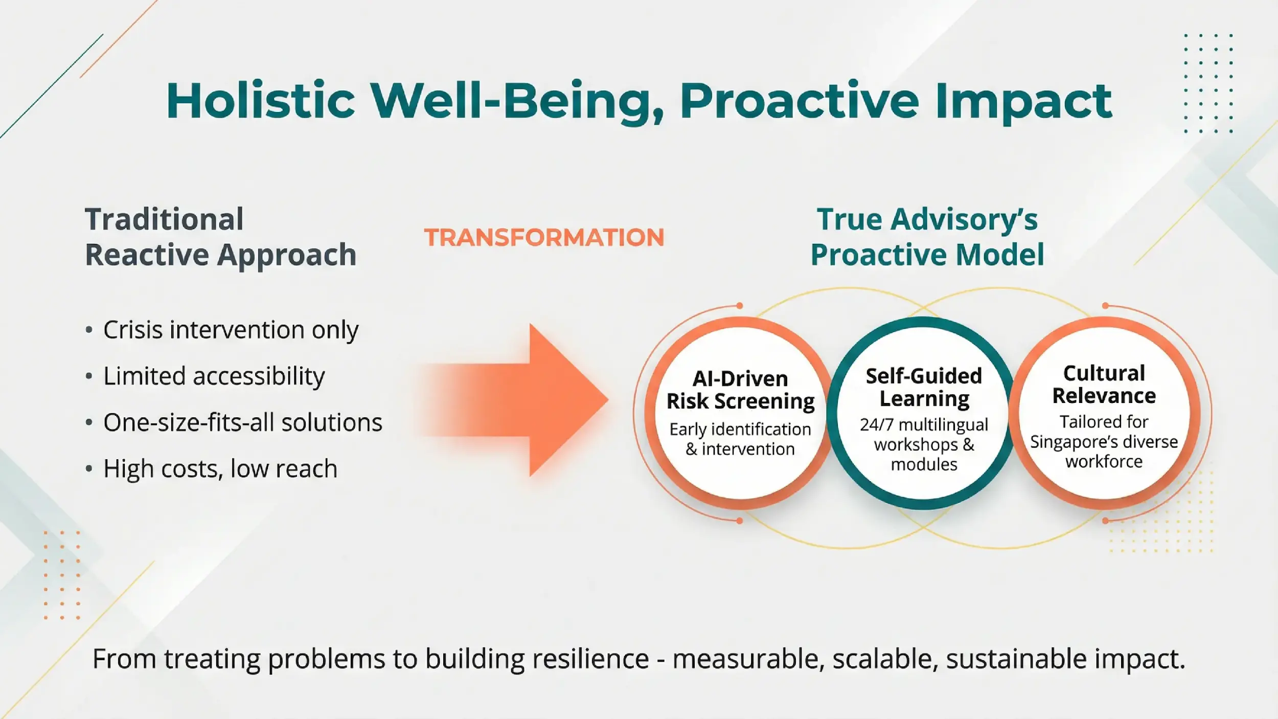 TRUE Advisory proactive employee assistance model