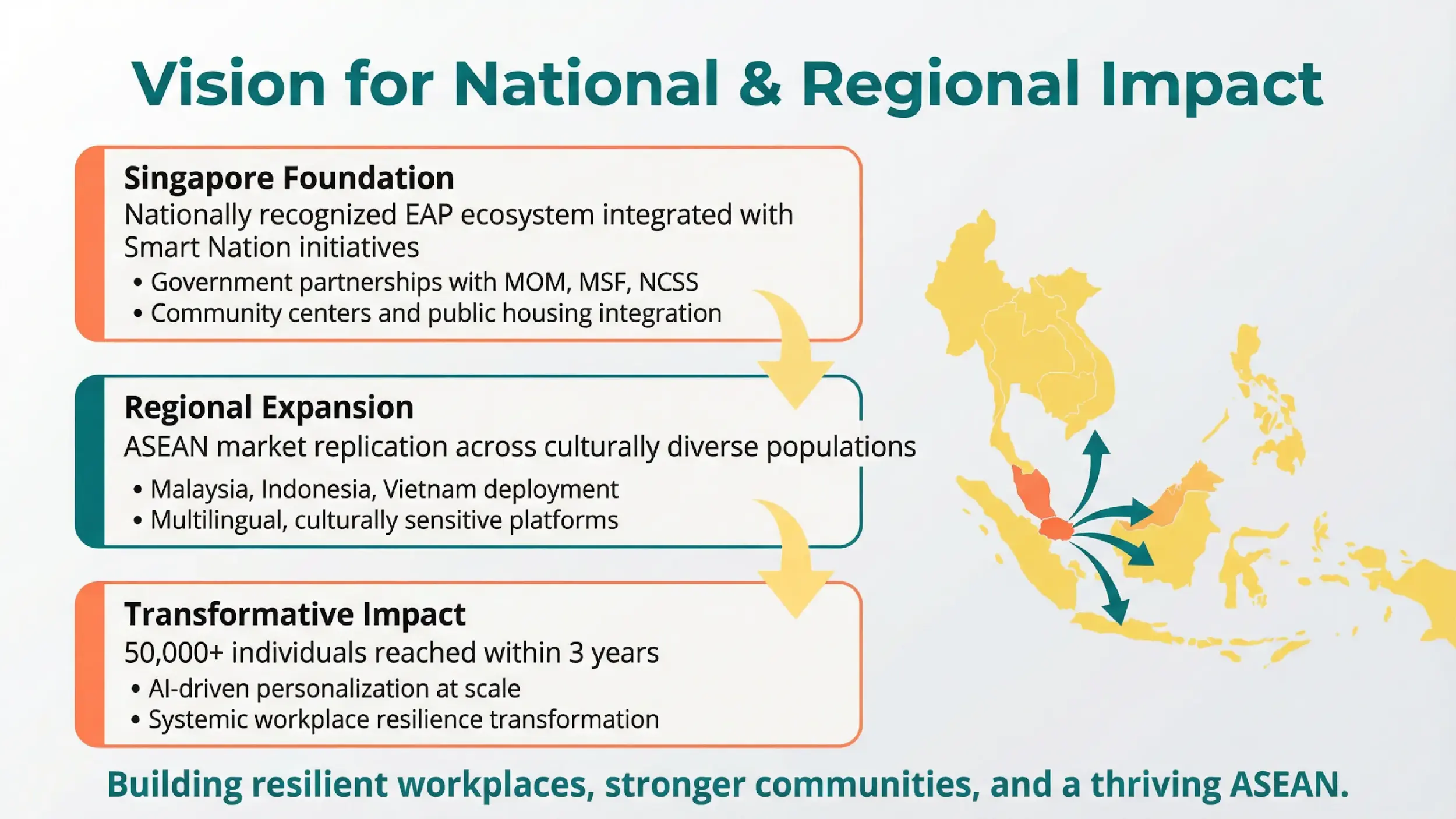 TRUE Advisory vision for national and regional impact