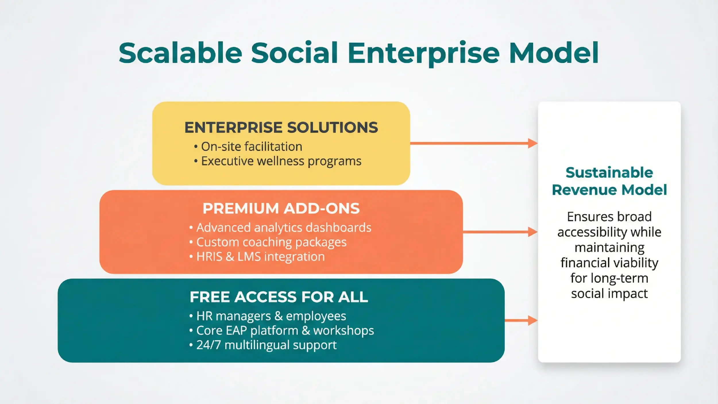 TRUE Advisory scalable social enterprise model for organisations