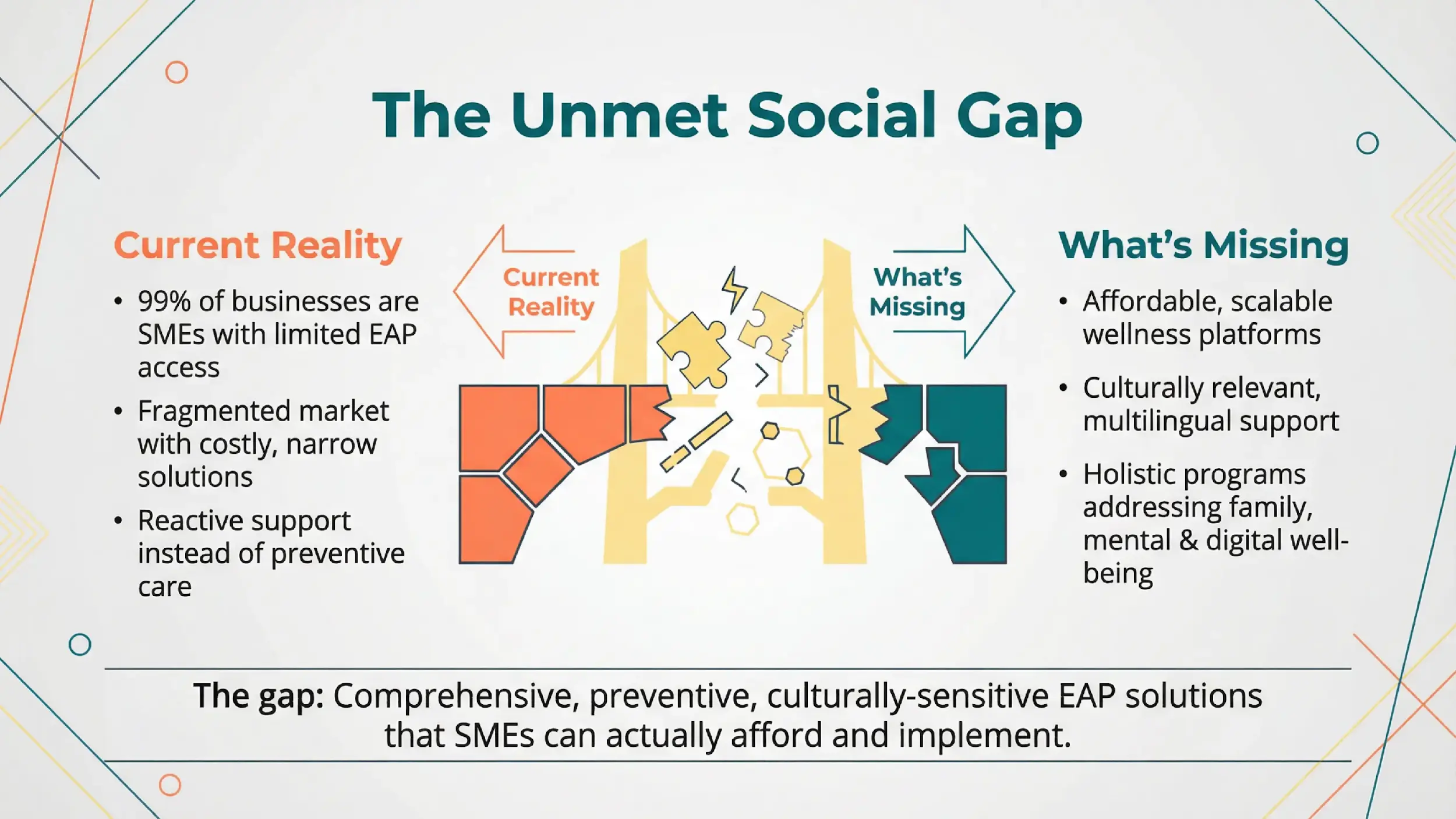 TRUE Advisory framing the gap in today’s EAP landscape